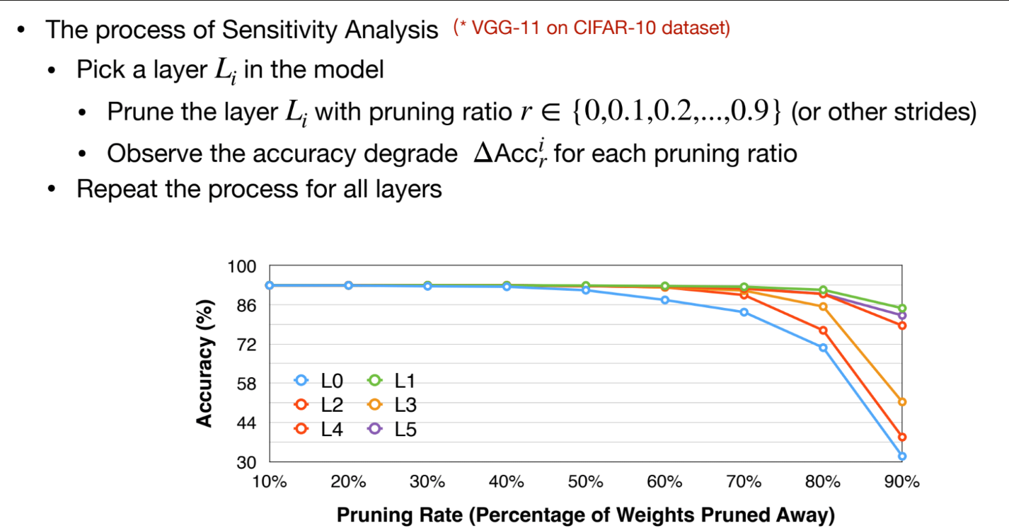 Layer Sensitivity Analysis